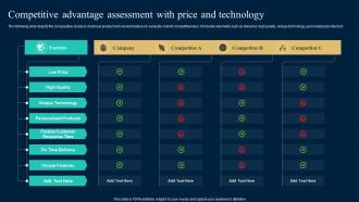Competitive Advantage Assessment With Price And Technology