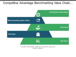 Competitive advantage benchmarking value chain financial management strategic alignment cpb