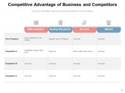 Competitive advantage business leadership comparison competitors operational effectiveness