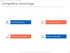 Competitive Advantage Consultancy Firm