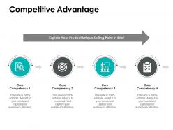 Competitive Advantage Core Competency Ppt Powerpoint Presentation File Icon
