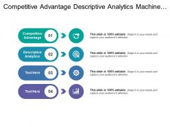 Competitive Advantage Descriptive Analytics Machine Learning Data Management Platforms