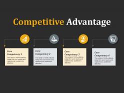 Competitive advantage financial growth ppt powerpoint presentation slides portrait