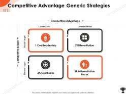 Competitive advantage generic strategies broad target ppt powerpoint presentation file icon