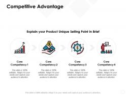 Competitive advantage growth agenda ppt powerpoint presentation pictures introduction