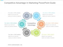 Competitive advantage in marketing powerpoint guide