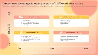 Competitive Advantage In Pricing By Porters Differentiation Matrix