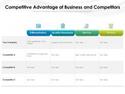 Competitive advantage of business and competitors