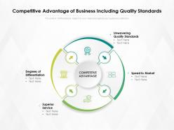 Competitive advantage of business including quality standards