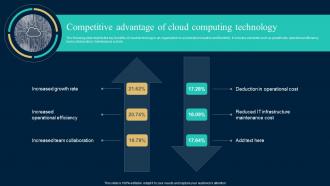 Competitive Advantage Of Cloud Computing Technology