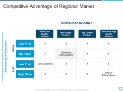 Competitive advantage of regional market overview of regional marketing plan