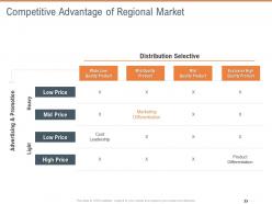 Competitive Advantage Of Regional Market Territorial Marketing Planning Ppt Introduction