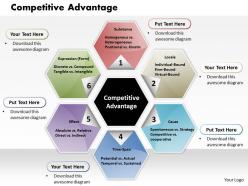 Competitive advantage powerpoint presentation slide template