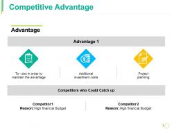 Competitive advantage ppt summary graphics
