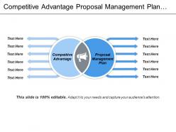 Competitive advantage proposal management plan organizational structure leadership