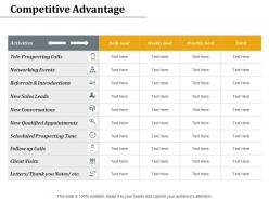 Competitive advantage qualified appointments ppt powerpoint presentation slides slideshow