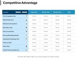 Competitive advantage slide scheduled prospecting time