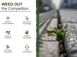 Competitive advantage strategies weed out competition rivals market leadership