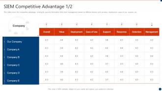 Competitive advantage successful siem strategies for audit and compliance