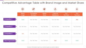 Competitive Advantage Table With Brand Image And Market Share