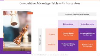Competitive Advantage Table With Focus Area