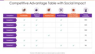 Competitive Advantage Table With Social Impact