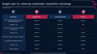 Competitive Advantage Through Sustainability Budget Plan For Achieving Sustainable