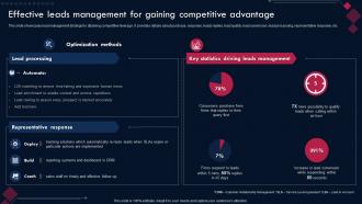 Competitive Advantage Through Sustainability Effective Leads Management For Gaining