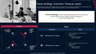 Competitive Advantage Through Sustainability Focus Strategy Overview Purpose Types