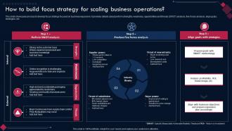 Competitive Advantage Through Sustainability How To Build Focus Strategy For Scaling