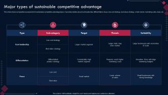 Competitive Advantage Through Sustainability Major Types Of Sustainable Competitive Advantage