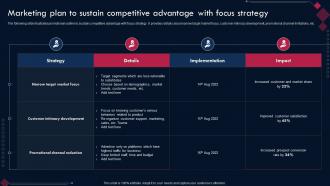 Competitive Advantage Through Sustainability Marketing Plan To Sustain Competitive Advantage