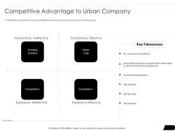 Competitive advantage to urbanclap investor funding elevator ppt gallery slide download