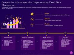 Competitive advantages after implementing cloud data management cloud ppt diagrams