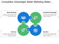 Competitive advantages better marketing better environment better working