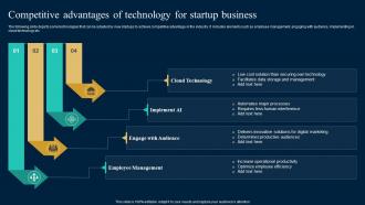 Competitive Advantages Of Technology For Startup Business