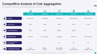 Competitive aggregators taxi aggregator investor funding elevator pitch deck