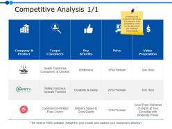 Competitive analysis 1 1 ppt powerpoint presentation file skills