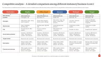 Competitive Analysis A Detailed Comparison Among Different Consumer Stationery Business BP SS Visual Aesthatic