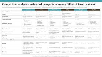 Competitive Analysis A Detailed Comparison Among Drop Shipping Start Up BP SS