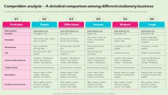 Competitive Analysis A Detailed Comparison Among Stationery Business BP SS