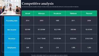 Competitive Analysis Aircall Investor Funding Elevator Pitch Deck