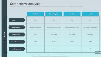 Competitive Analysis AirHub Investor Funding Elevator Pitch Deck