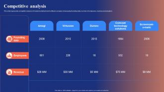 Competitive Analysis Amagi Investor Funding Elevator Pitch Deck
