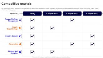 Competitive Analysis Amify Investor Funding Elevator Pitch Deck