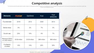 Competitive Analysis Amixr Investor Funding Elevator Pitch Deck