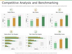 Competitive Analysis And Benchmarking Subscription Revenue Model For Startups Ppt Slides