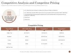Competitive analysis and competitor pricing business plan for opening a cafe ppt powerpoint objects