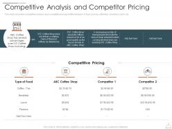 Competitive analysis and competitor pricing restaurant cafe business idea ppt background