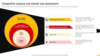 Competitive Analysis And Market Size Customer Segmentation Strategy MKT SS V